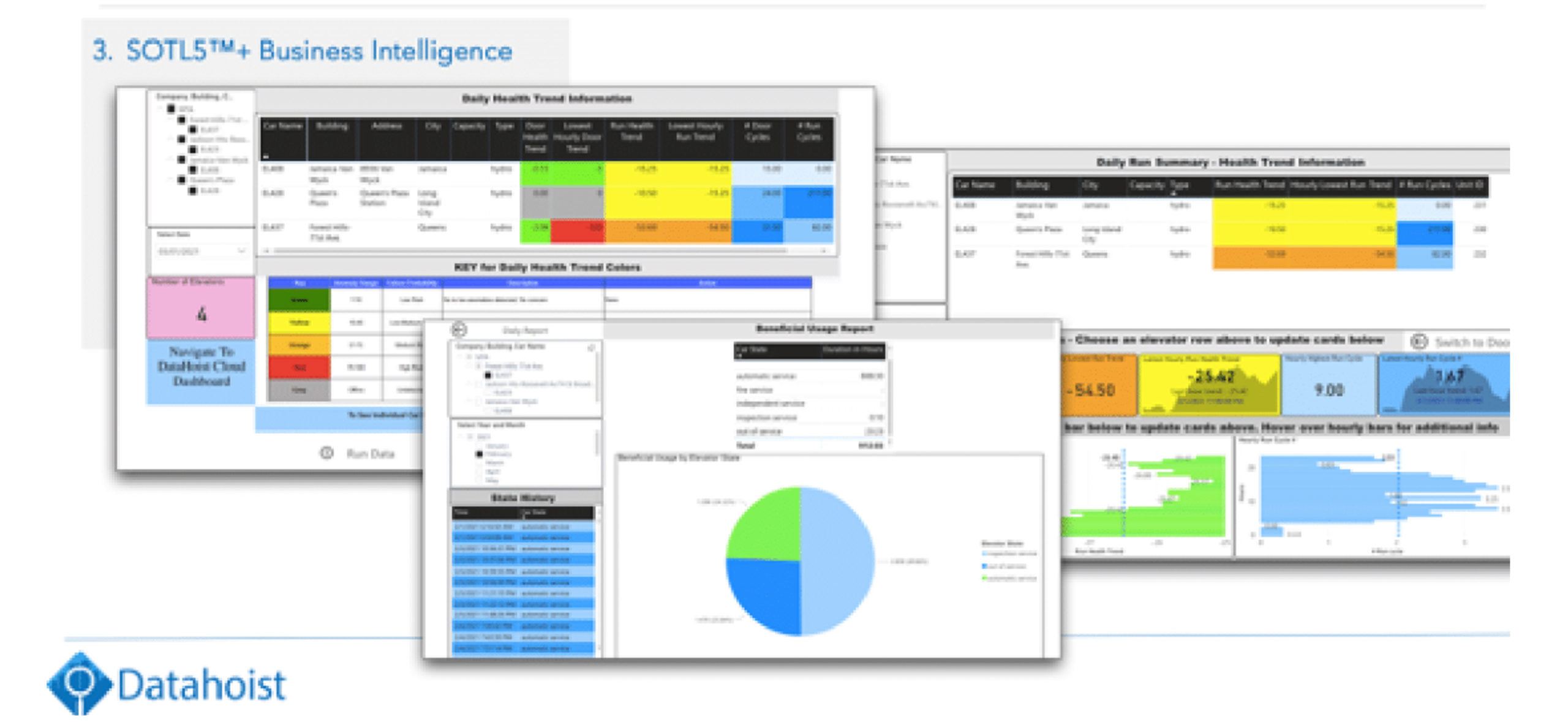 Datahoist screen shots of data reporting and operational intelligence
